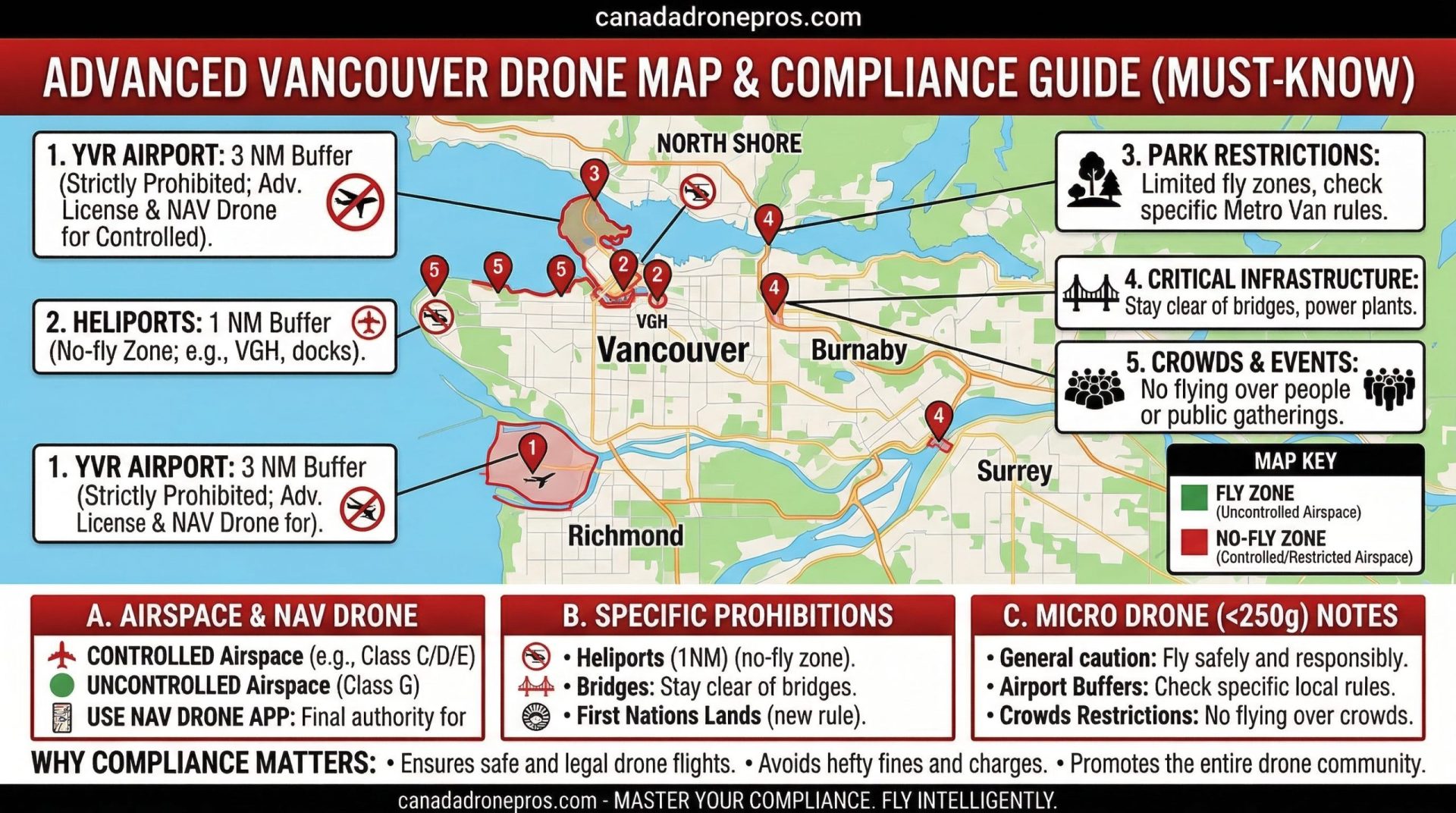 vancouver drone rules