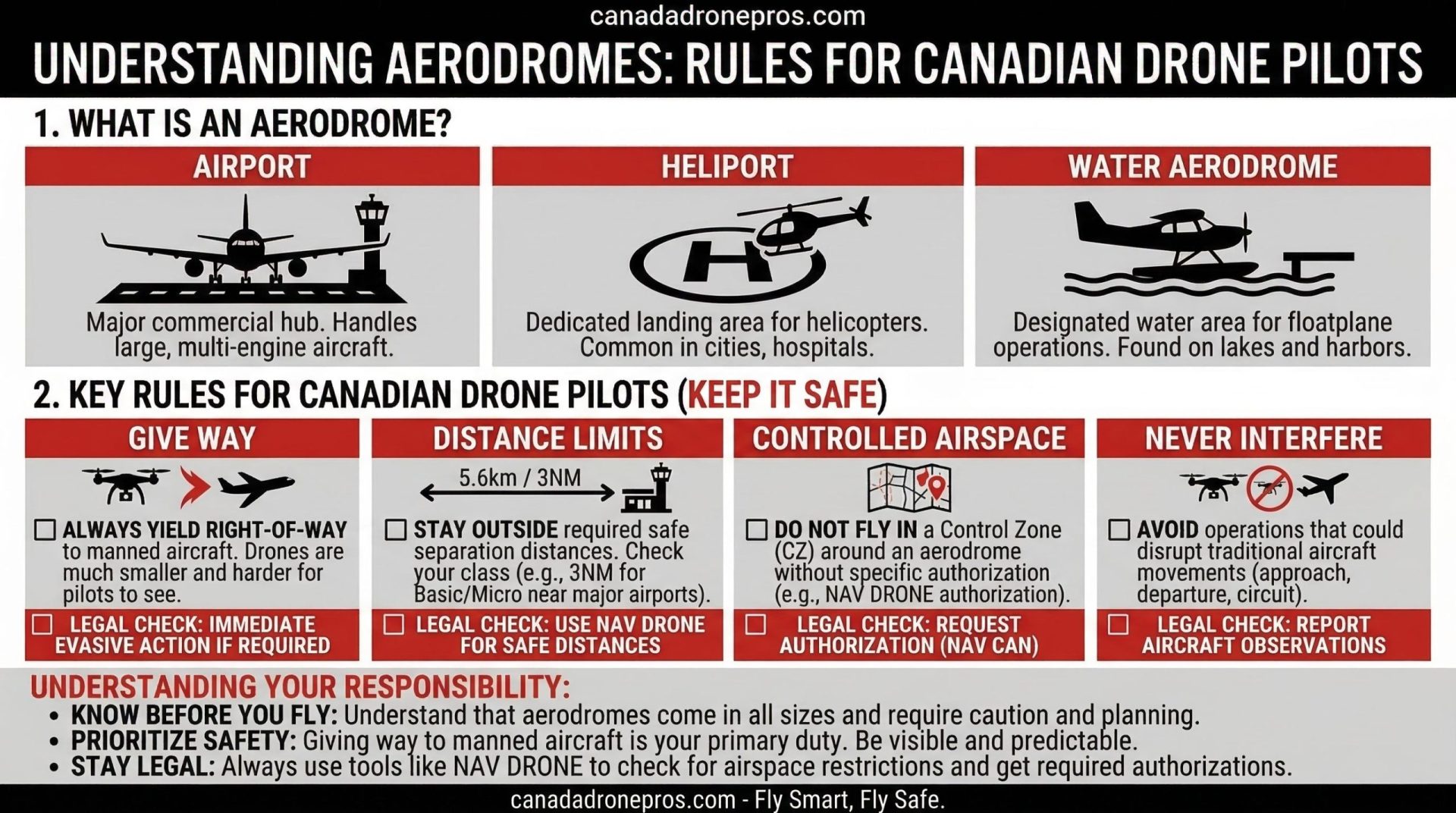 What Is an Aerodrome?